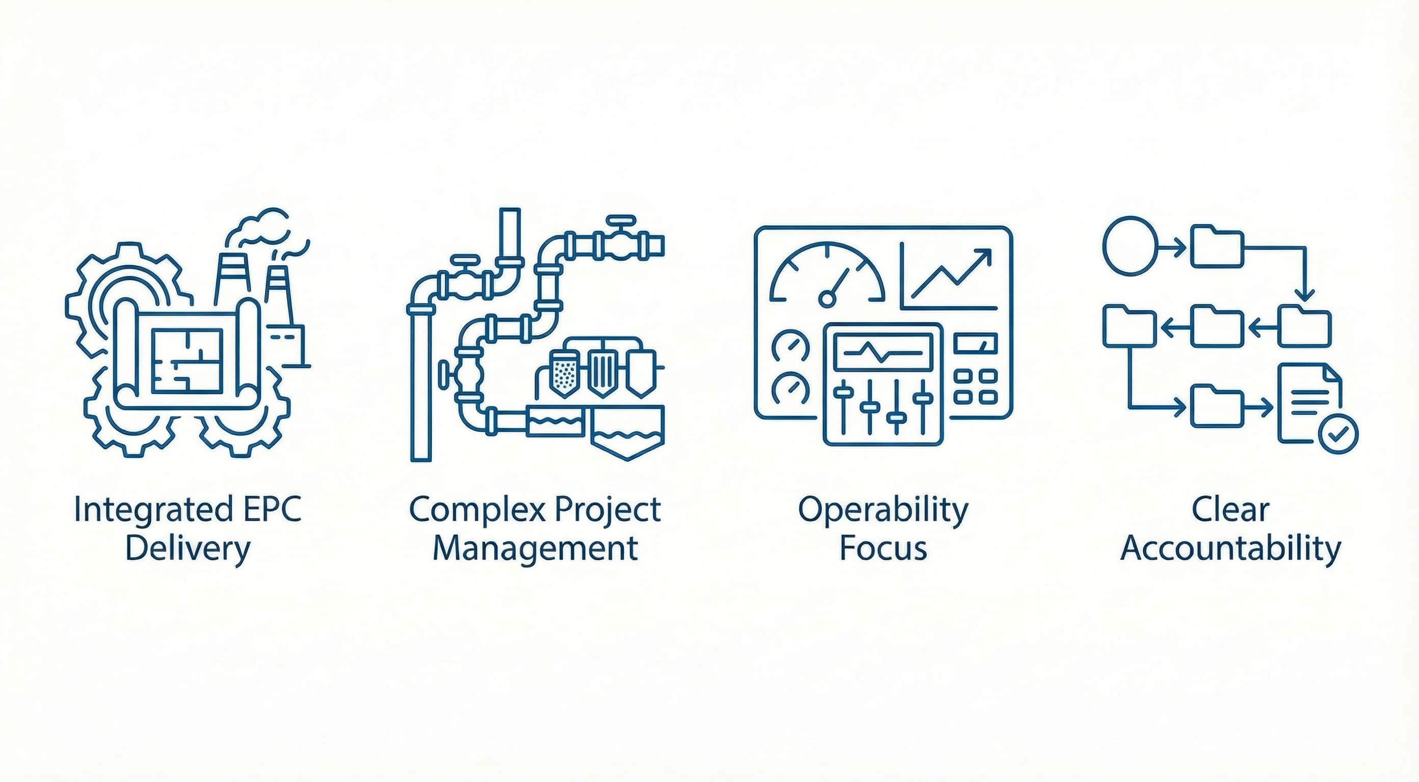 End-to-end EPC project management capability EPC project delivery strengths for water treatment plants